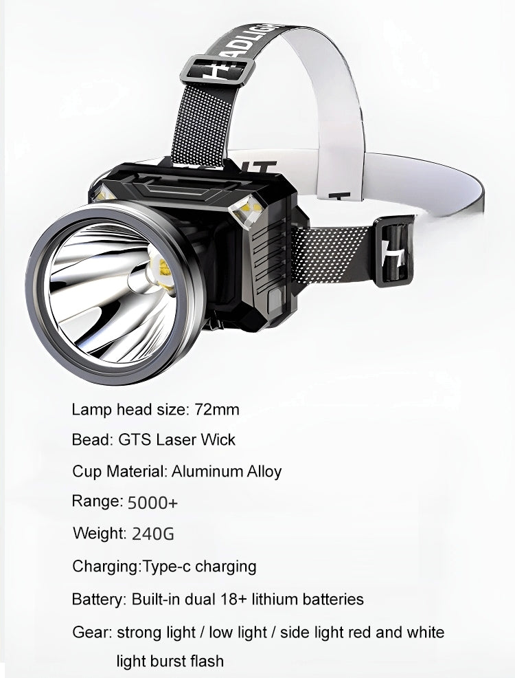 New detachable headlamp with motion sensor